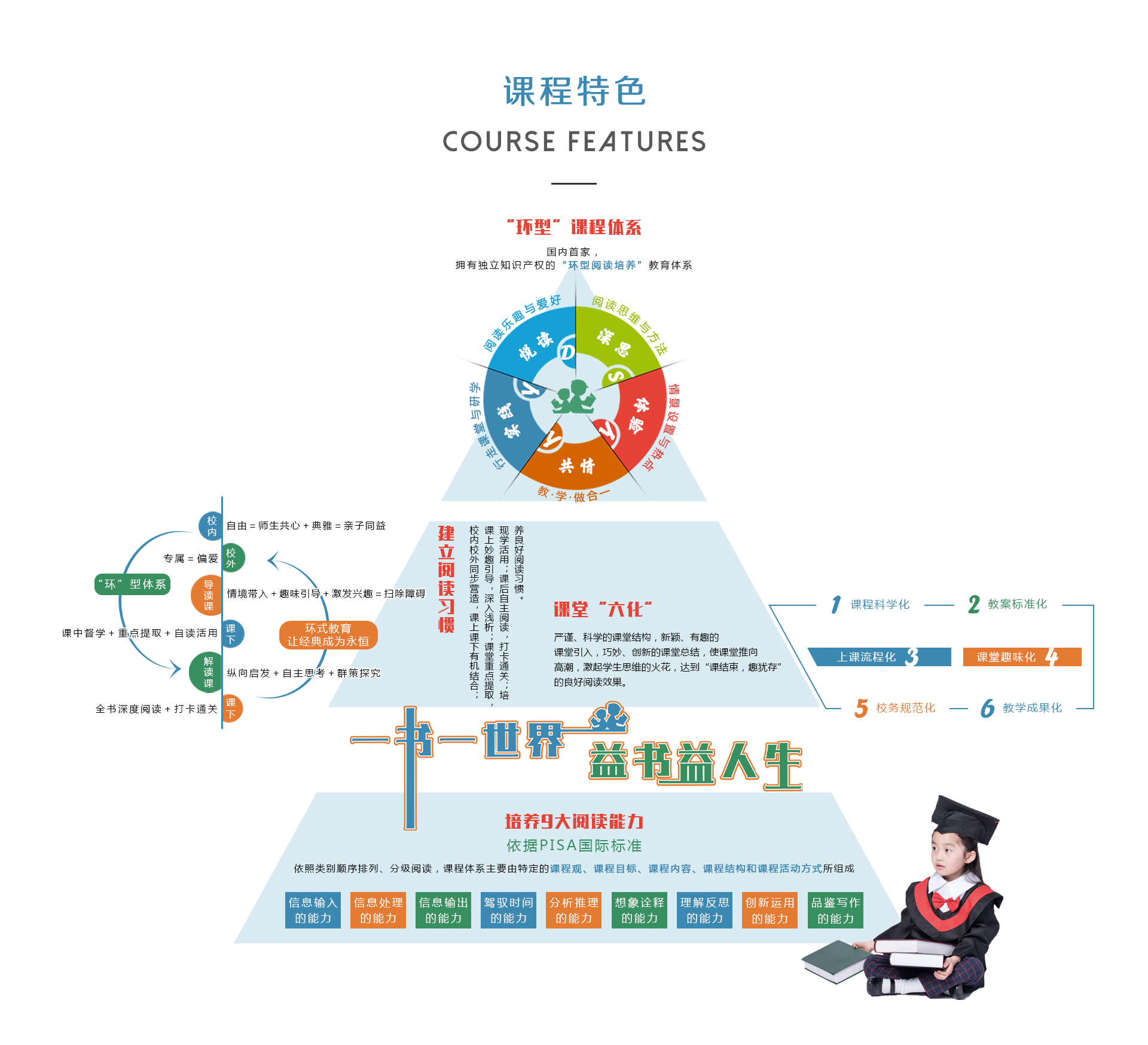课程特点